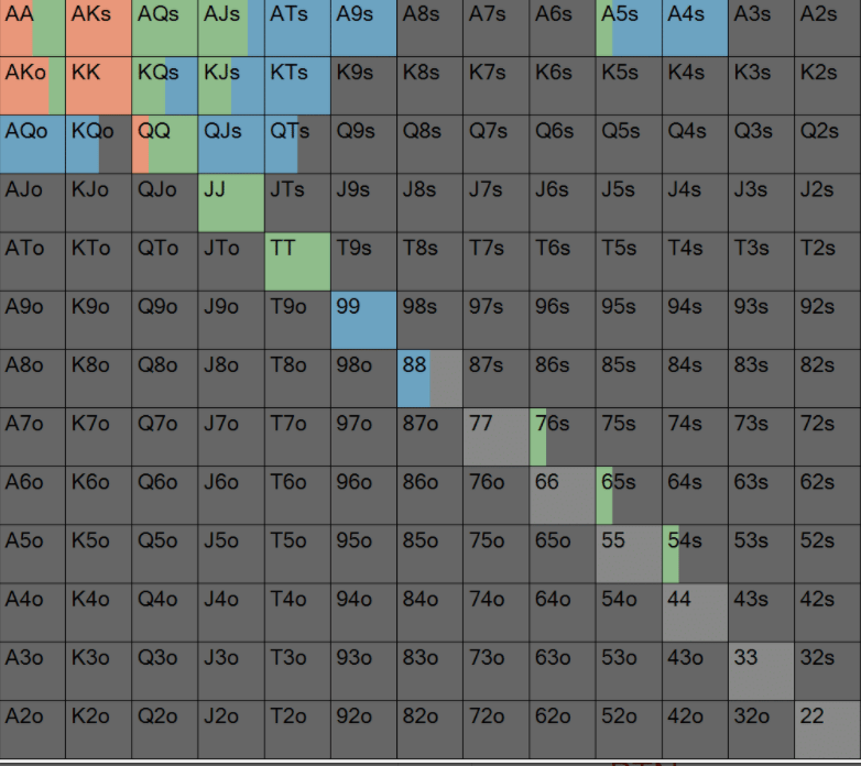 Game Theory Optimal Poker Charts - GTO POKER CHARTS