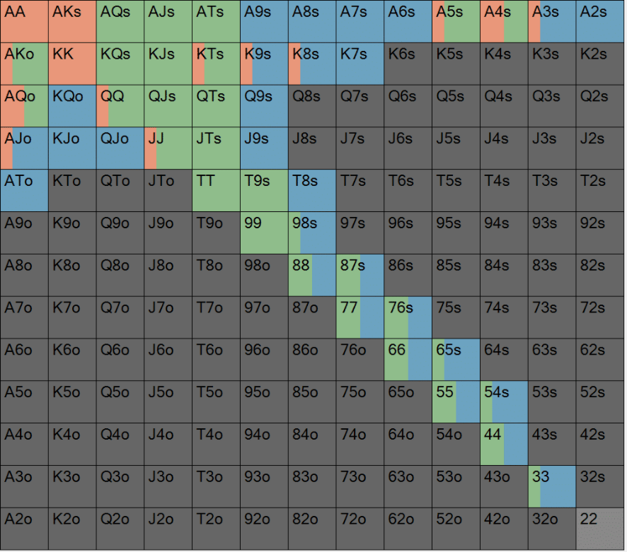 mp_3b_sb – GTO POKER CHARTS