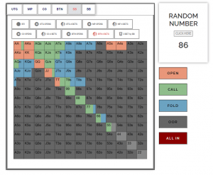 GTO CHARTS 2 - GTO POKER CHARTS