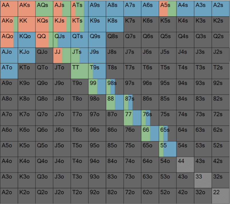 utg_3b_mp_co | GTO POKER CHARTS