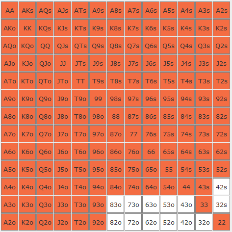 Free NASH HEADS UP CHARTS - GTO POKER CHARTS