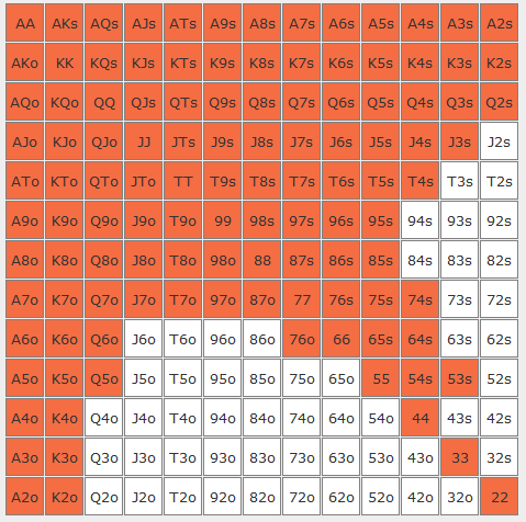 Free Nash Heads Up Charts - Gto Poker Charts