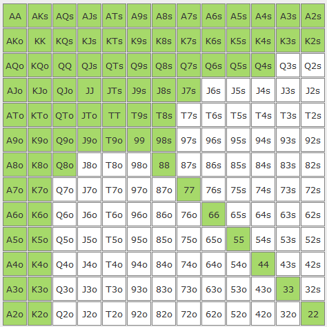 Free NASH HEADS UP CHARTS - GTO POKER CHARTS