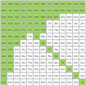 Free NASH HEADS UP CHARTS - GTO POKER CHARTS