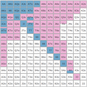 PLO GTO | GTO POKER CHARTS