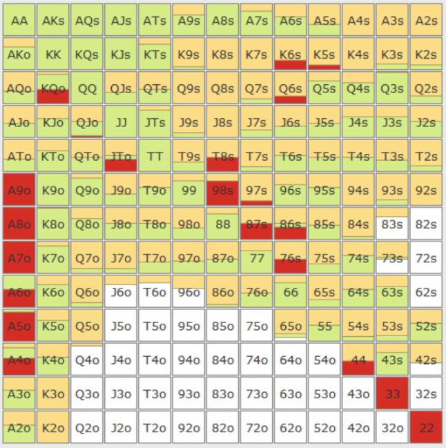 PLO GTO - GTO POKER CHARTS