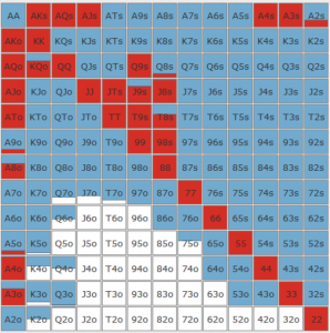 Spin And Gto Free Version - Gto Poker Charts