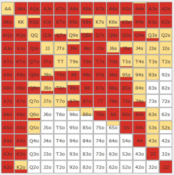 SPIN AND GTO FREE VERSION - GTO POKER CHARTS