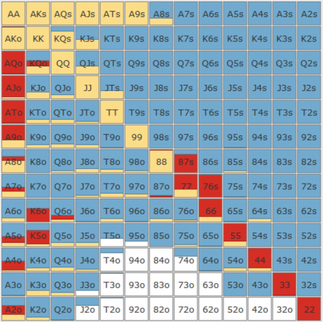 2 HANDED SPIN AND GO GTO CHARTS GTO POKER CHARTS