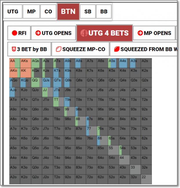 GTO CHARTS 2 - GTO POKER CHARTS