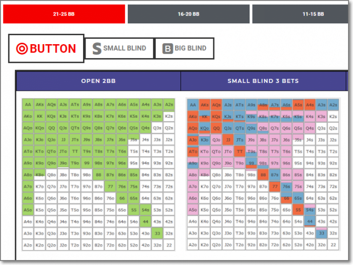 GTO Poker Charts GTO POKER CHARTS