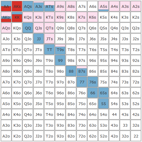 6 Max Deep Stack Gto Charts - Gto Poker Charts