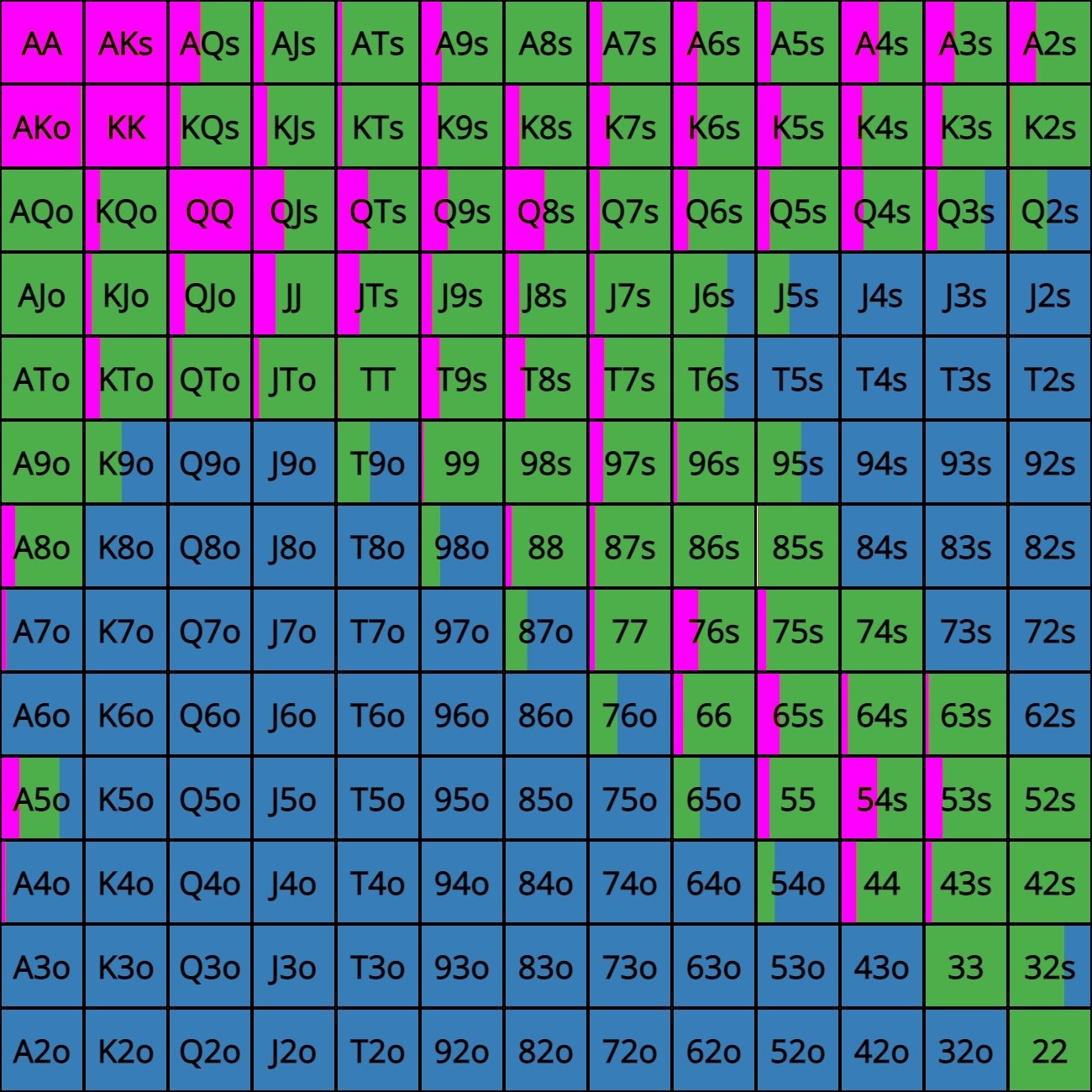 Post Flop Strategies 2 GTO POKER CHARTS