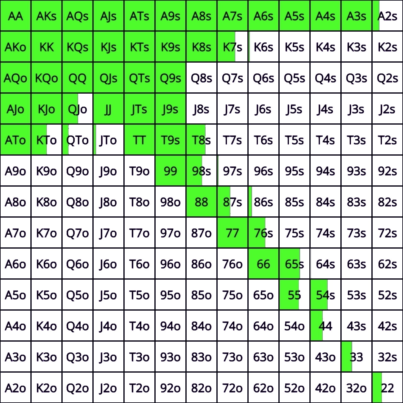 Post Flop Strategies 2 - GTO POKER CHARTS