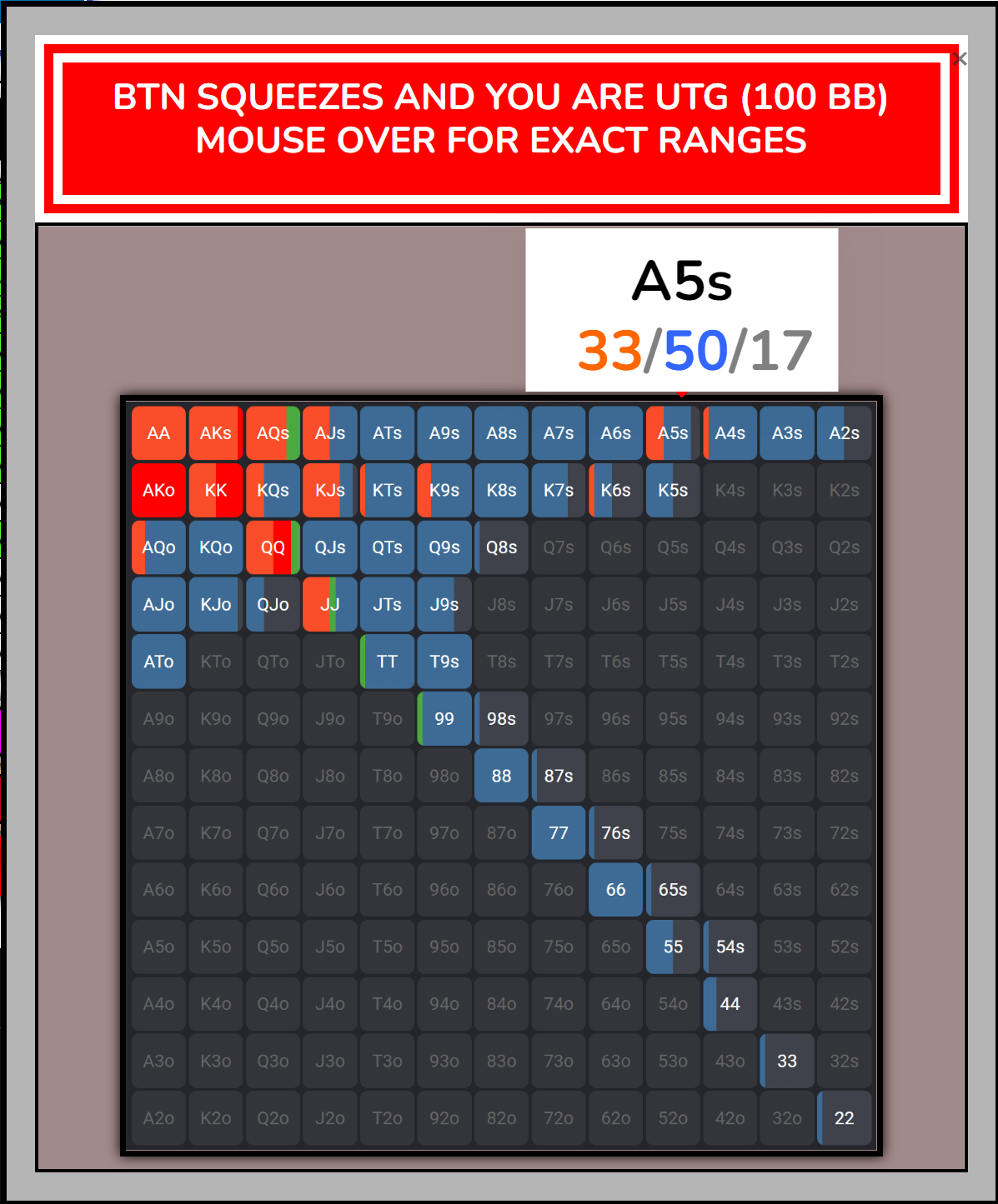 GTO STRATEGY WHEN SQUEEZED - GTO POKER CHARTS