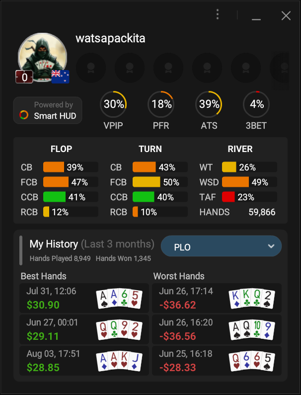 GGPoker Smart HUD showing VPIP PFR ATS 3BET and postflop statistics