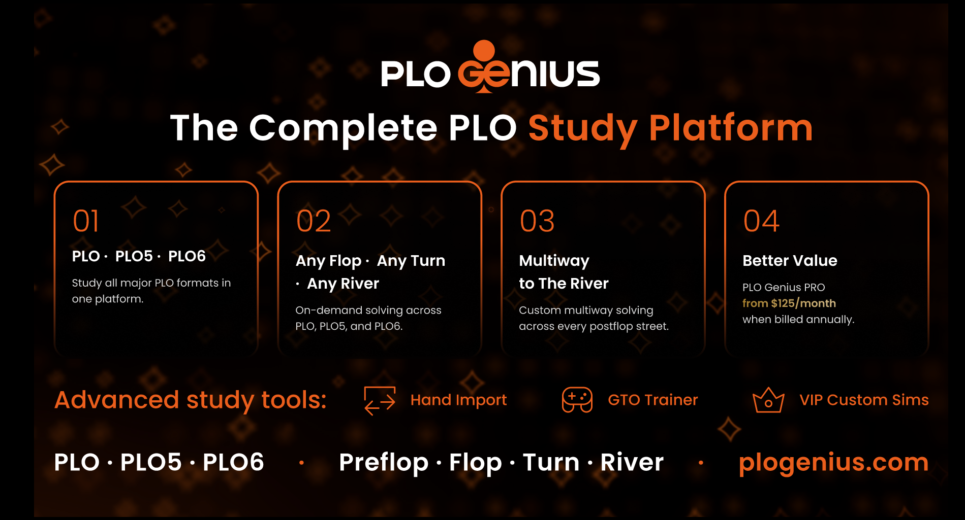 PLO Genius complete PLO study platform summary