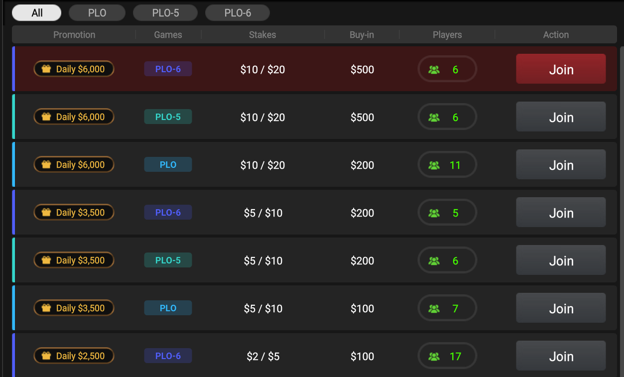 GGPoker PLO PLO5 and PLO6 cash game lobby