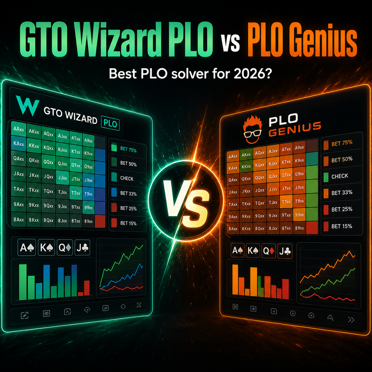 Comparison of GTO Wizard PLO and PLO Genius as top PLO solvers for 2026