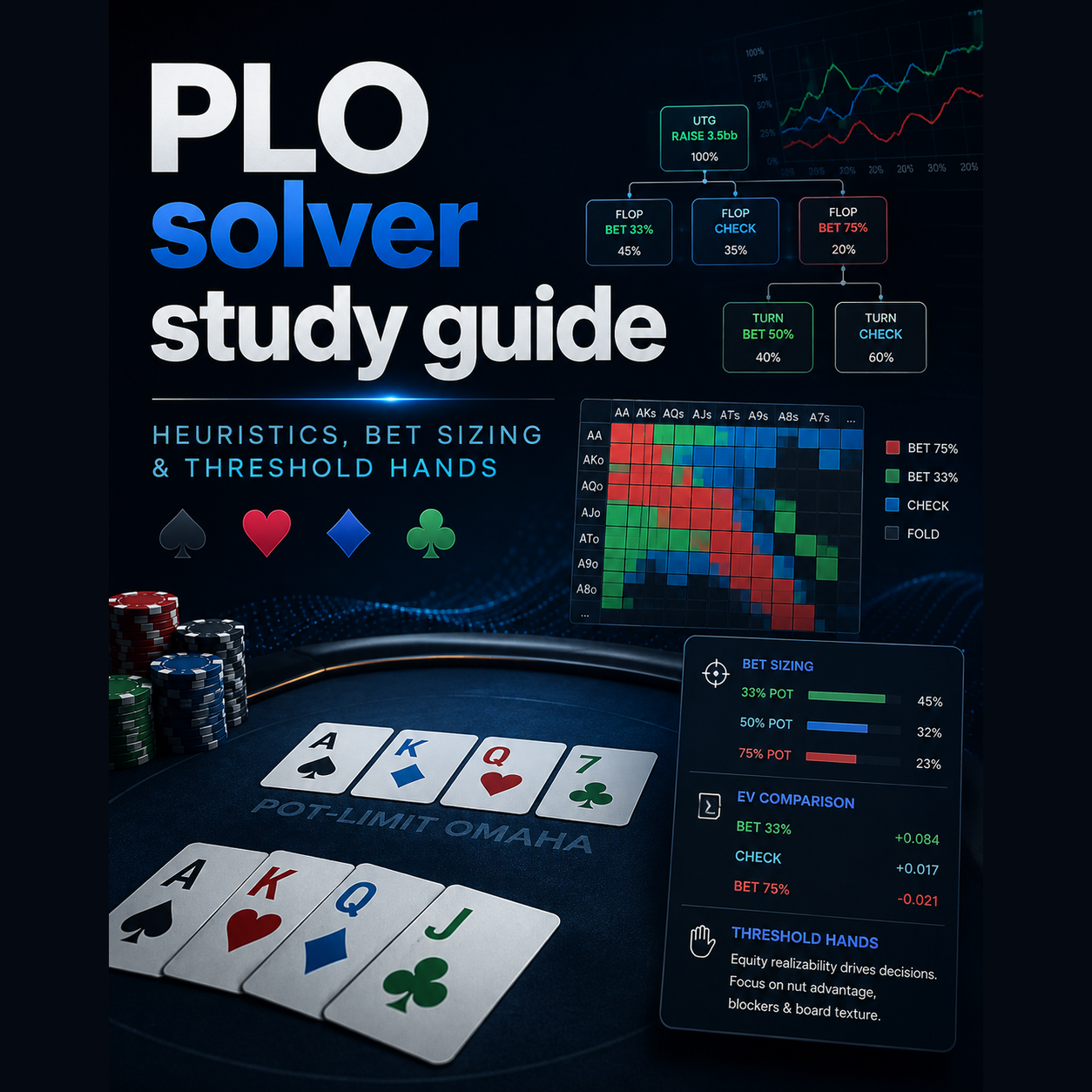 how to study PLO with solvers